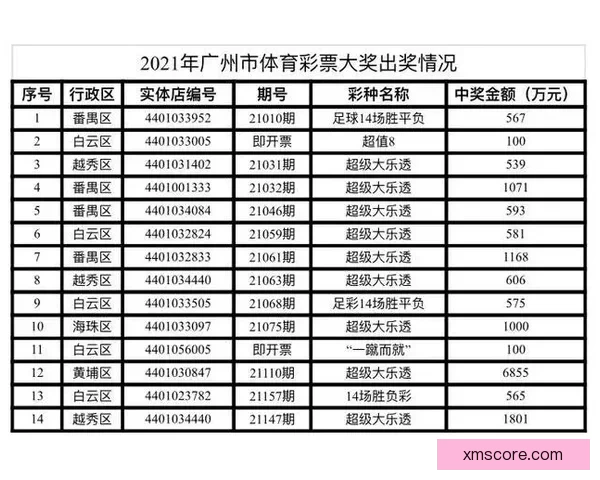 精准足球竞猜推荐分析 帮你轻松预测比赛结果赢取奖金