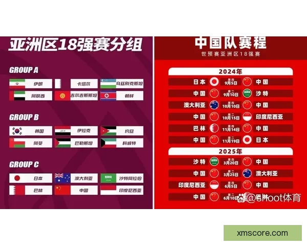 2026世界杯竞猜预测：分析热门球队实力与赛程走势